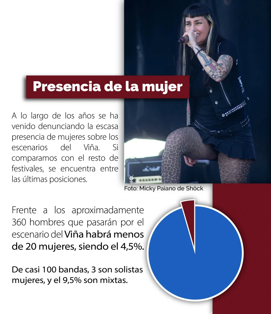 Presencia de la mujer en el Viña Rock