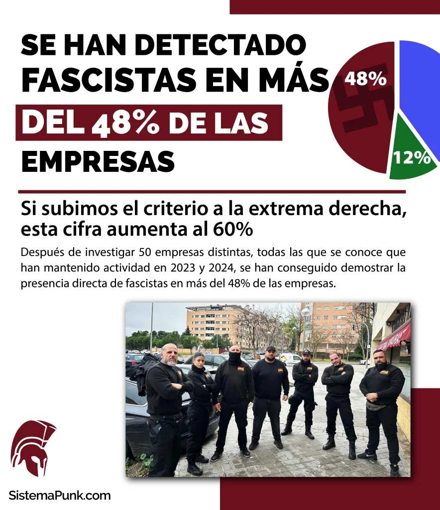 Presencia de nazis en empresas de desokupación.