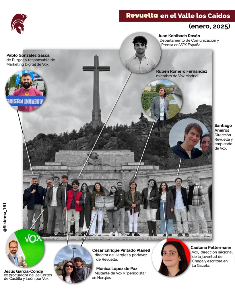 Miembros de Revuelta en el Valle de los caidos