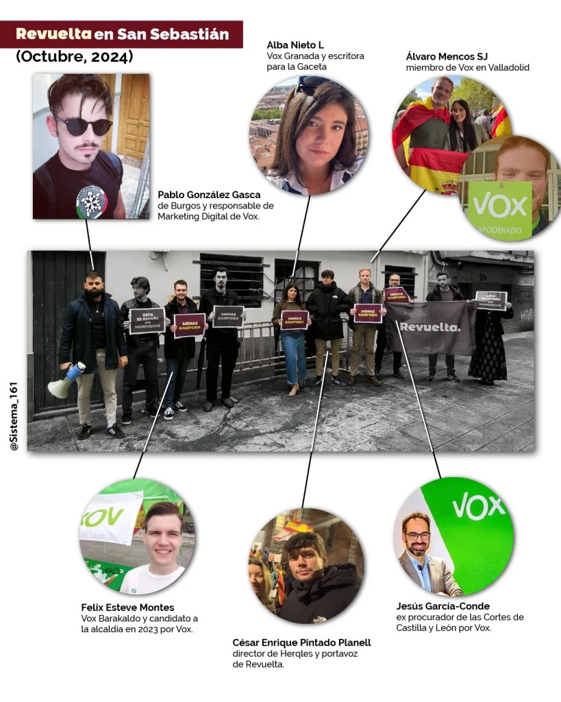 Revuelta en San Sebastian